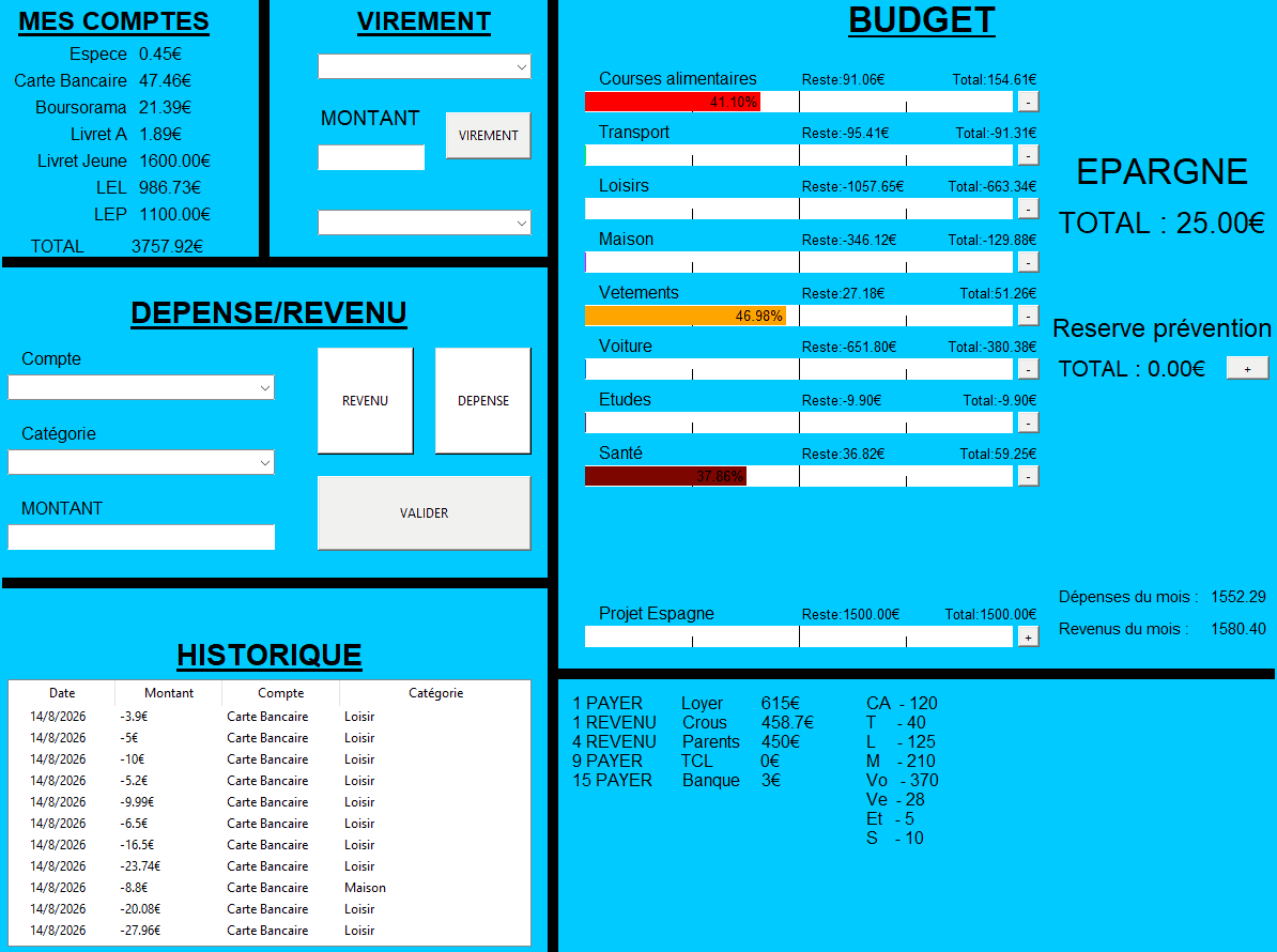 Image de présentation du projet : Budget Manager